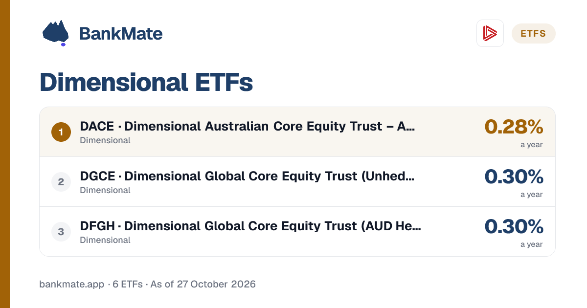 Dimensional ETFs: 6 Funds by Fee (Oct 2026)