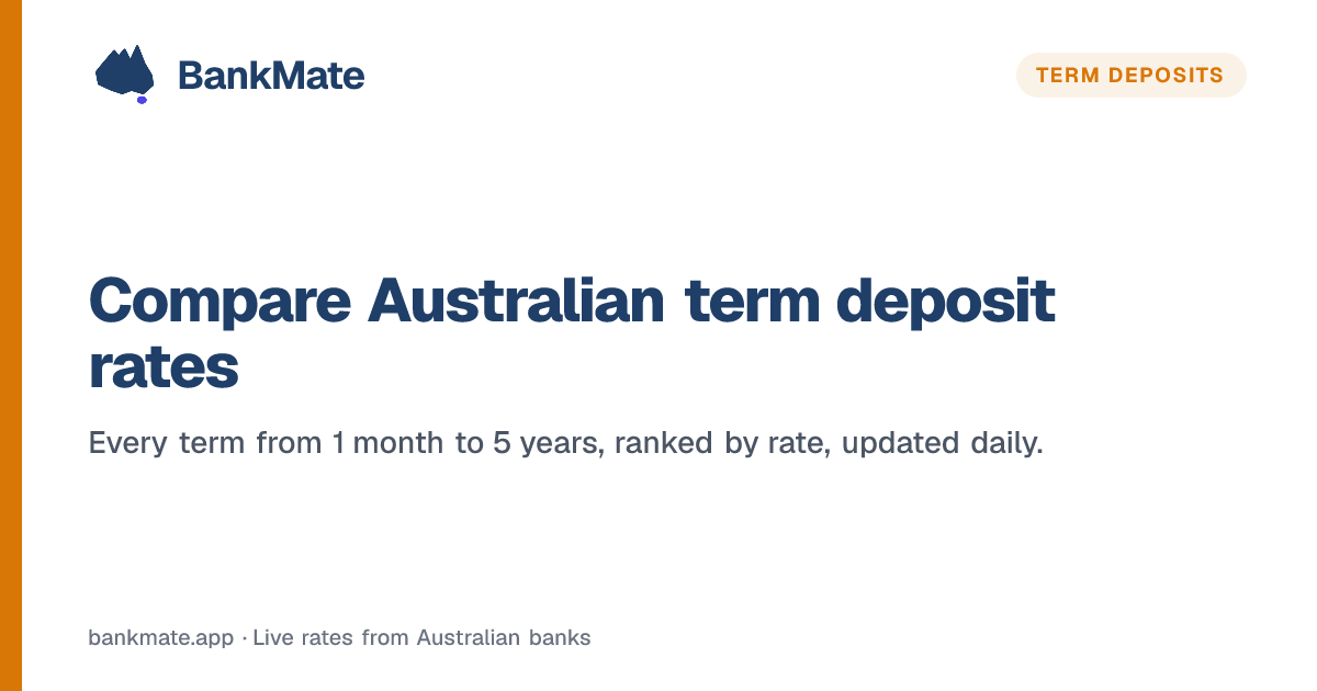 Term Deposit Rates Australia — Monthly Report